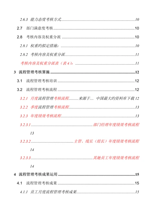 公司标准流程管理考核标准手册.docx