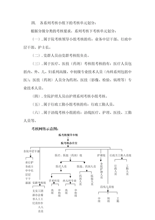 医院年度考核实施方案