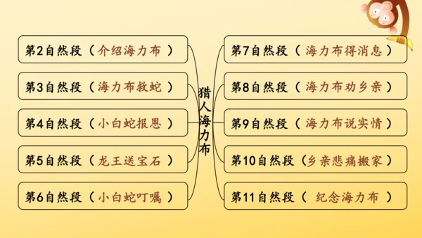 9 猎人海力布  课件