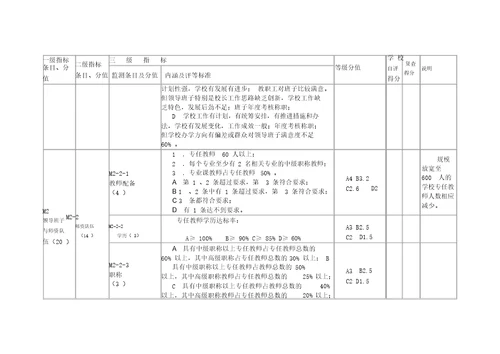 陕西省中等职业学校办学条件达标工作方案