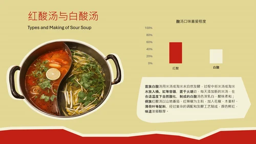 红色创意中国美食贵州凯里地方特色美食介绍PPT模板