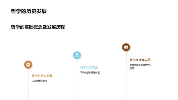 哲学的力量