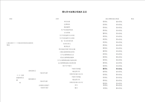 完整版排污许可证环境管理台账记录模板