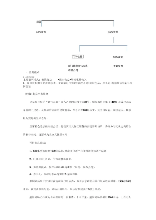 梨园古典剧院项目互动策划方案资料讲解