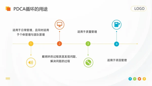 橙色简约pdca循环工作方法培训PPT模板动态PPT宣传PP