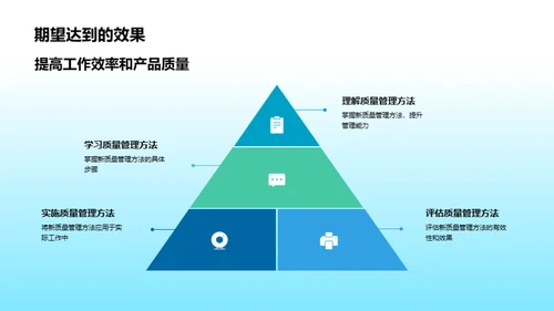 重塑化学质量管理