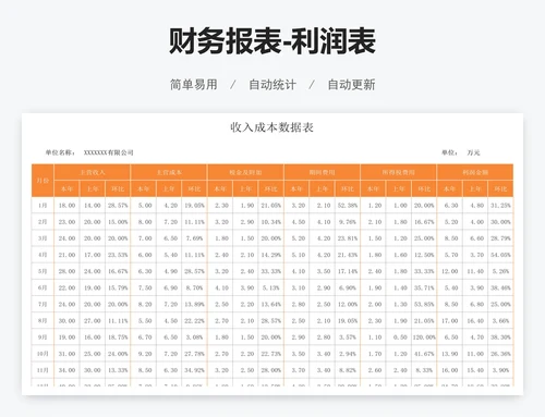 财务报表-利润表