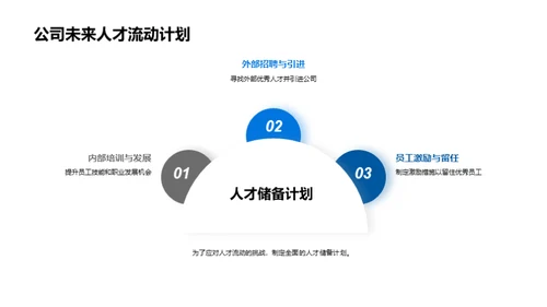 人才保留与吸引策略