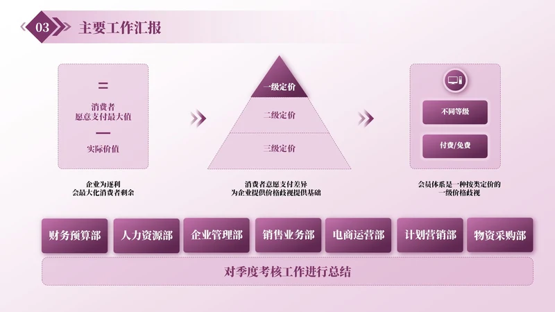 紫色商务风多段列表PPT单页