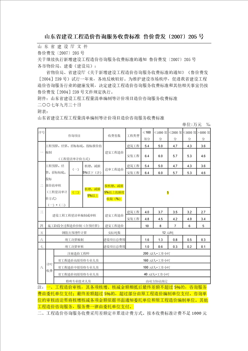 山东省建设工程造价咨询服务收费标准鲁价费发2007205号