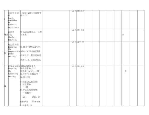 DVPR设计验证计划和报告