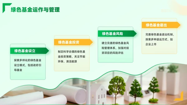 黄绿色质感风绿色金融与生态经济PPT模板