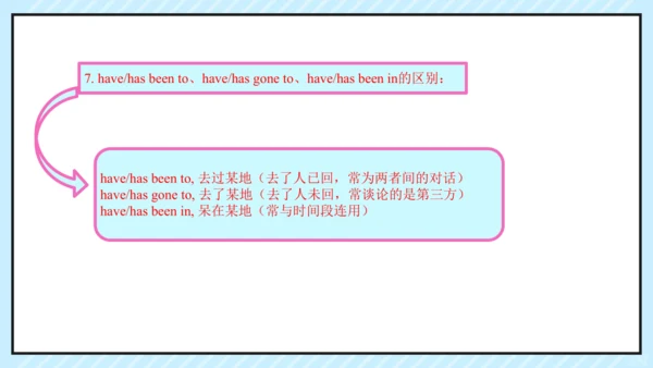 Unit9 单元复习 课件（人教八下Unit9 Have you ever been to a mu