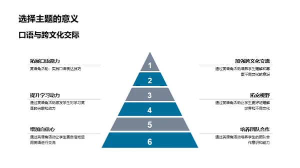 英语：世界文化的解读者