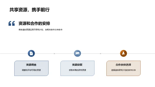 研究蓝图：以往与未来