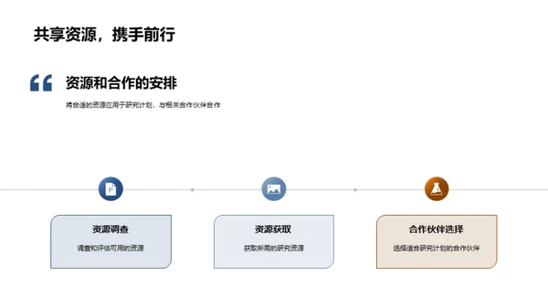 研究蓝图：以往与未来