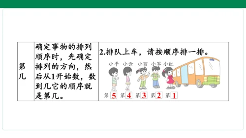 人教版数学一年级上册期中复习 单元归纳 知识梳理(共16张PPT)