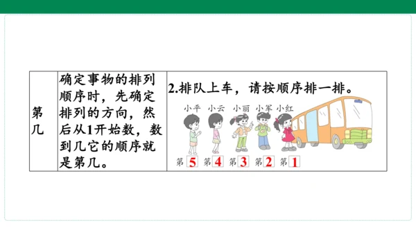 人教版数学一年级上册期中复习 单元归纳 知识梳理(共16张PPT)