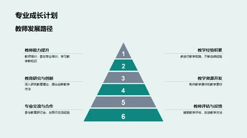 优化课堂教学