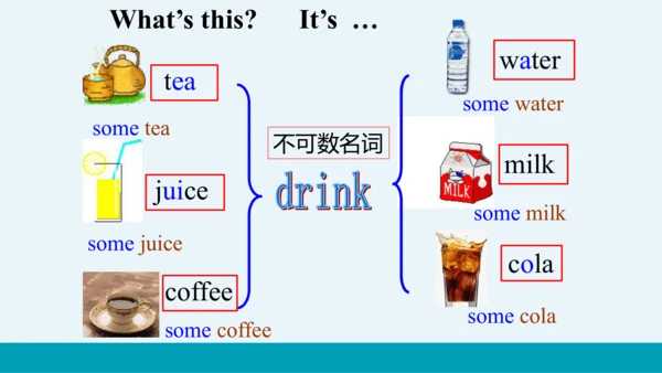 【轻松备课】外研版初中英语七年级上Module 4 Unit 1教学课件