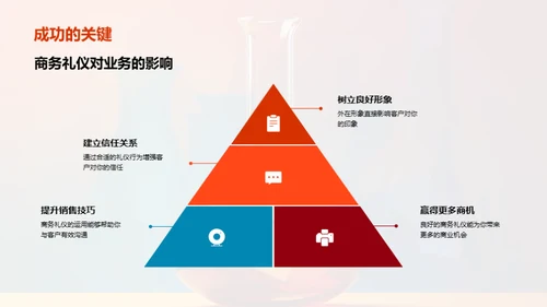 化学业商务礼仪解析