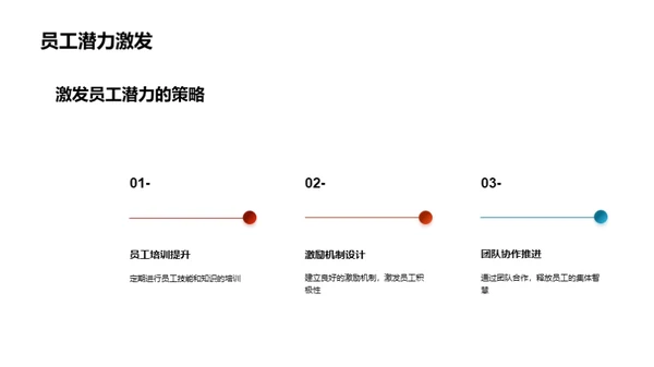 驾驭未来汽车革命