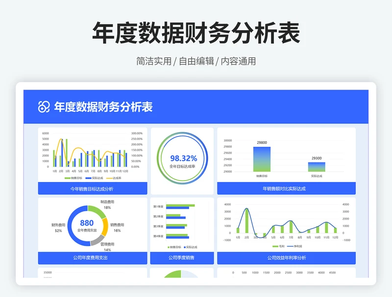 年度数据财务分析表
