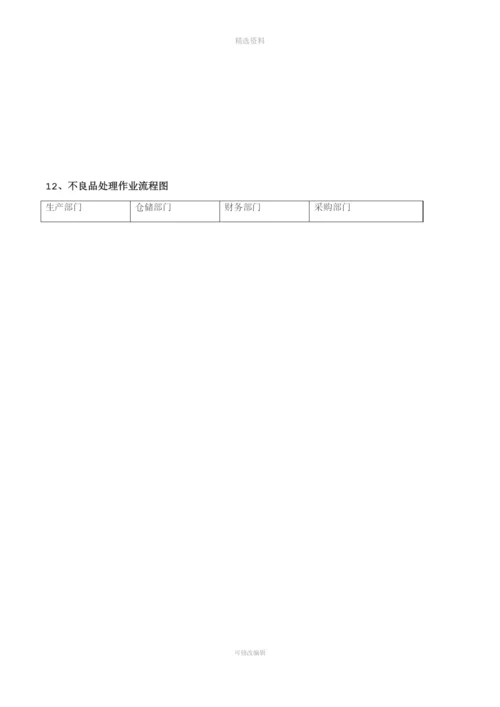 最全面的仓库管理制度及流程.docx