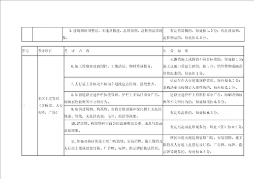 萍乡市城区城市管理工作绩效考评暂行办法