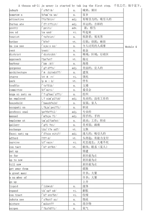 外研版高中英语必修一到选修八单词汇总表带音标