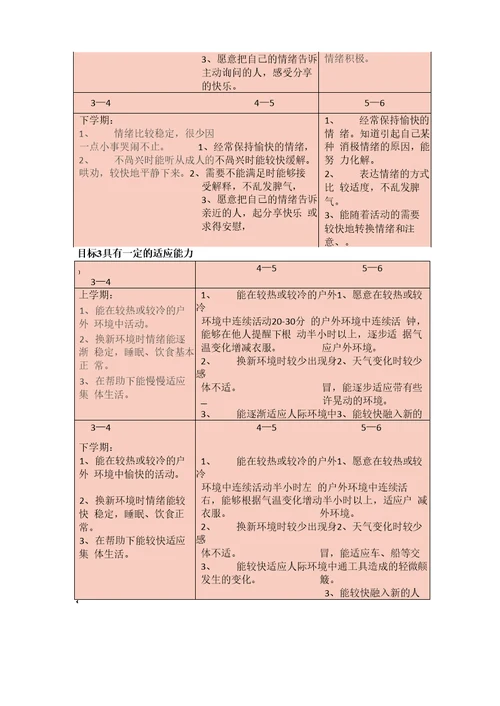 3——6岁儿童学习与发展指南健康领域目标细化建议