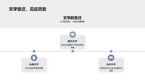 文学理论探索