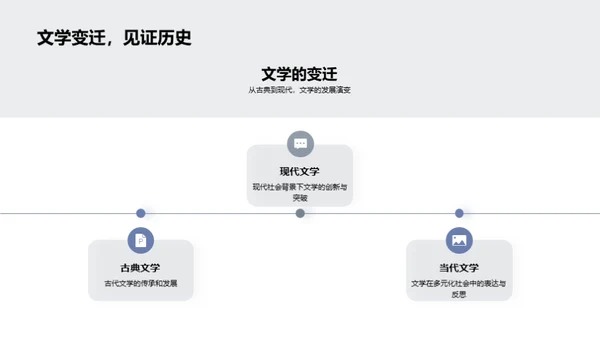 文学理论探索