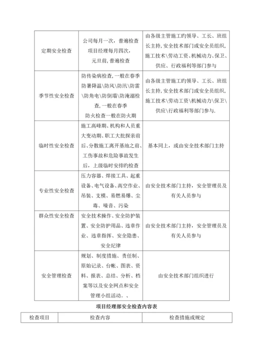 穿心河南段的南水关中市口整治关键工程安全文明综合施工专题方案.docx