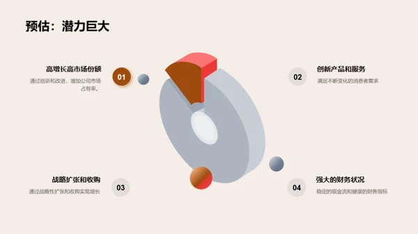 餐饮行业季度分析