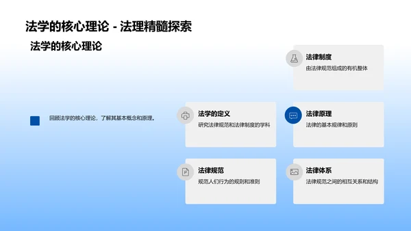 法学理论在职业规划中的运用