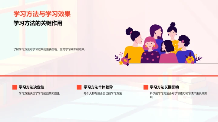 科学学习方法讲解PPT模板