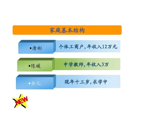 金融理财规划案例分析1题