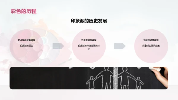 揭秘印象派