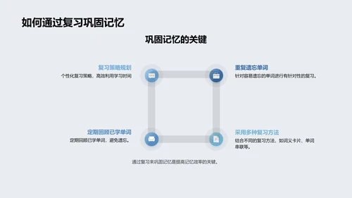 英语单词记忆法PPT模板