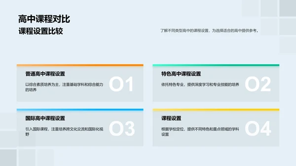 高中选择指导PPT模板