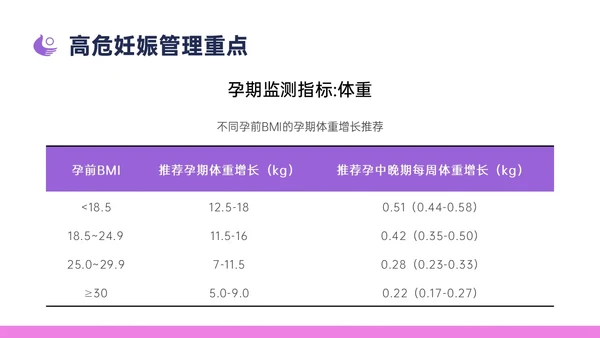 紫色简约卡通插画高危妊娠五色管理PPT课件