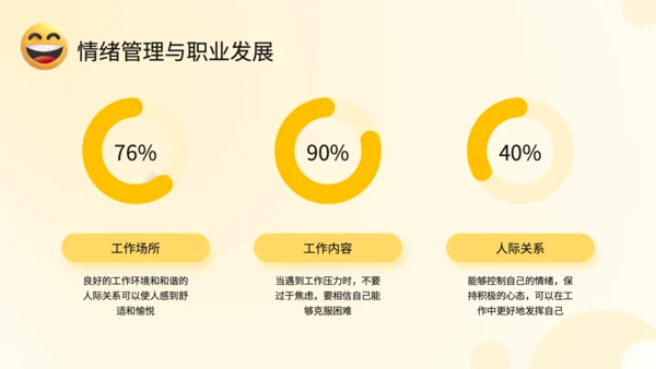 黄色3D风情绪管理与健康教育PPT