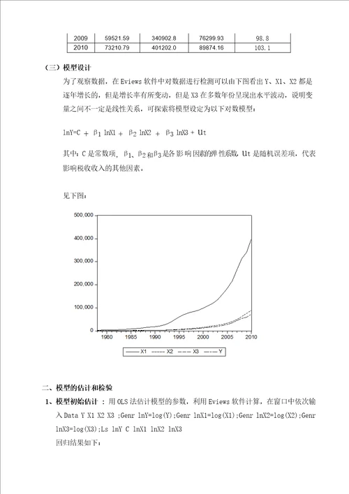 计量经济学的结课论文