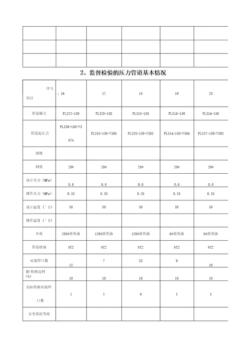 压力管道安装质量监督报告