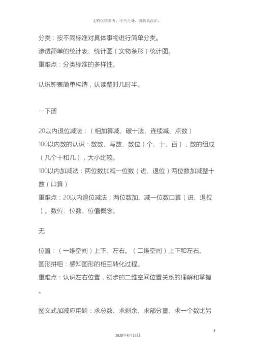 义务教育课程标准实验教材知识体系整理人教版.docx