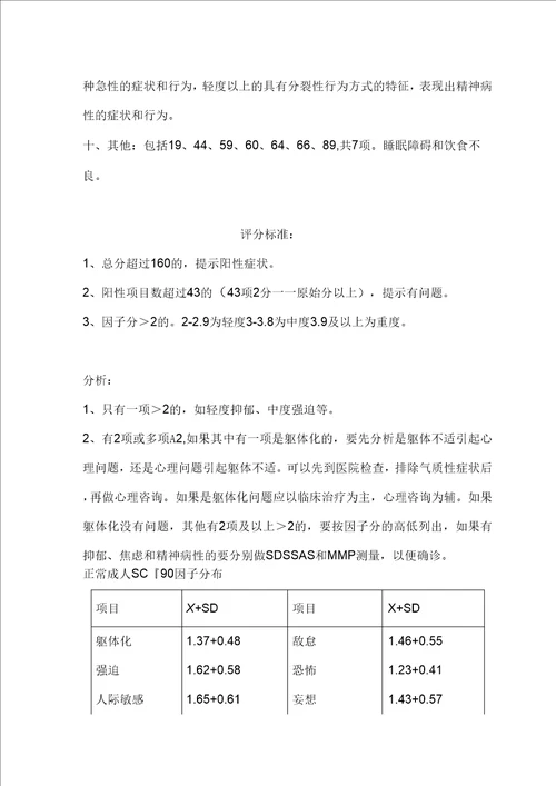 SCL90症状自评量表及评分解释