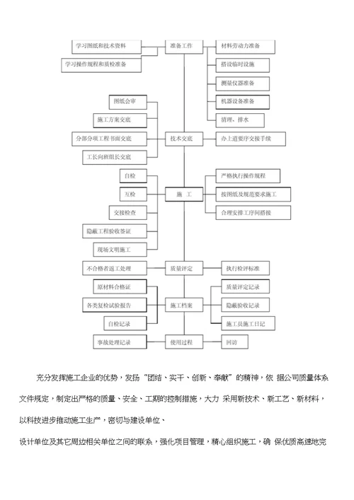 难燃型挤塑聚苯板外墙外保温系统保温工程
