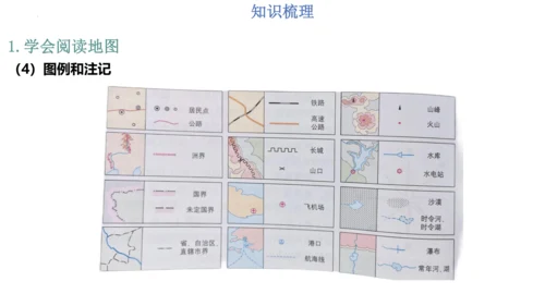 第一章：地球和地图（单元串讲课件）-【期中串讲】2023-2024学年七年级地理上学期期中复习系列（