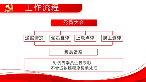 红色党建党支部工作总结汇报计划PPT党课